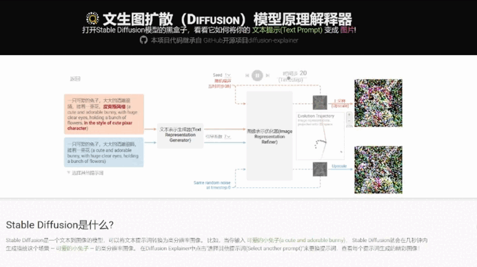 豆包文生图背后的扩散原理是如何工作的？查看图像的生成过程！